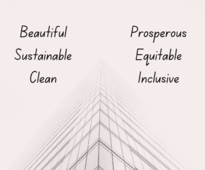 List of Adjectives like beautiful sustainable, clean, to use in your purpose statement