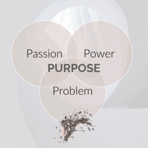 Venn diagram showing that your Purpose lies at the overlap of your Passion, Power and Problem
